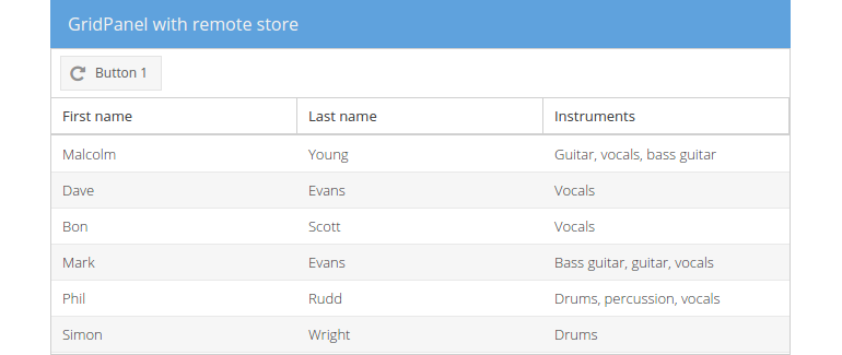 Grid with remote data loaded.