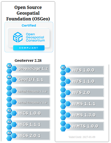 GeoServer CITE-Zertifizierung