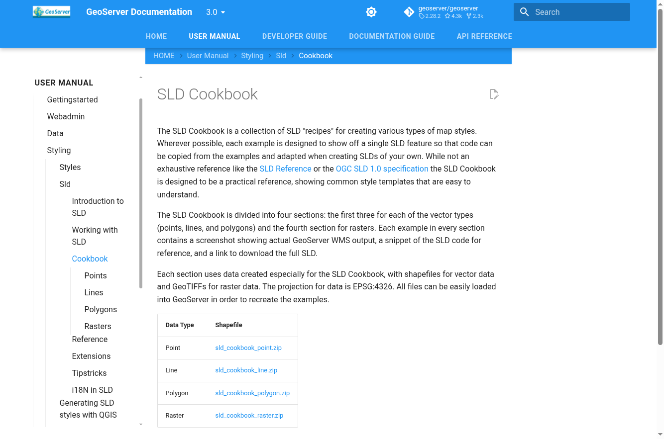 GeoServer Markdown Dokumentation